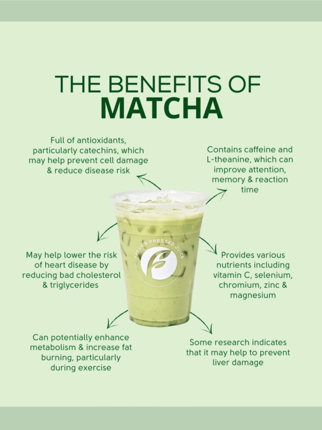 Whisked™ — Ceremonial Mushroom Matcha Blend